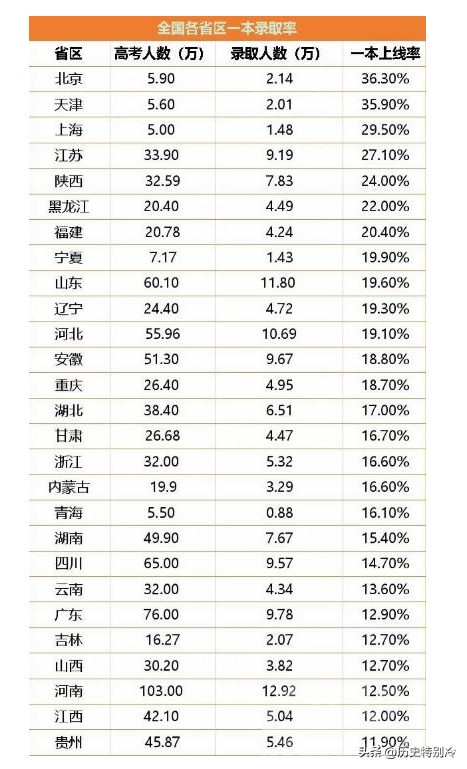 提前15分钟交卷，公然嘲讽高考题目太简单的林欢，最终考得怎样？-16.jpg