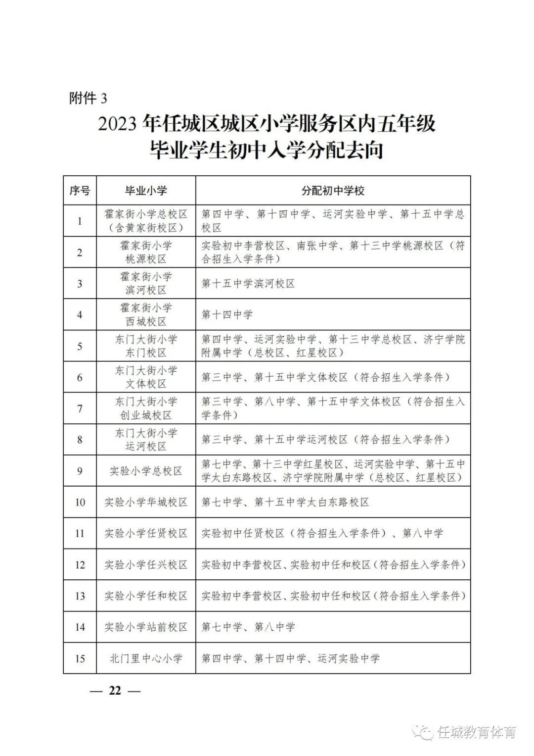 关于2023年任城区城区义务教育学校招生及管理工作的意见-7.jpg