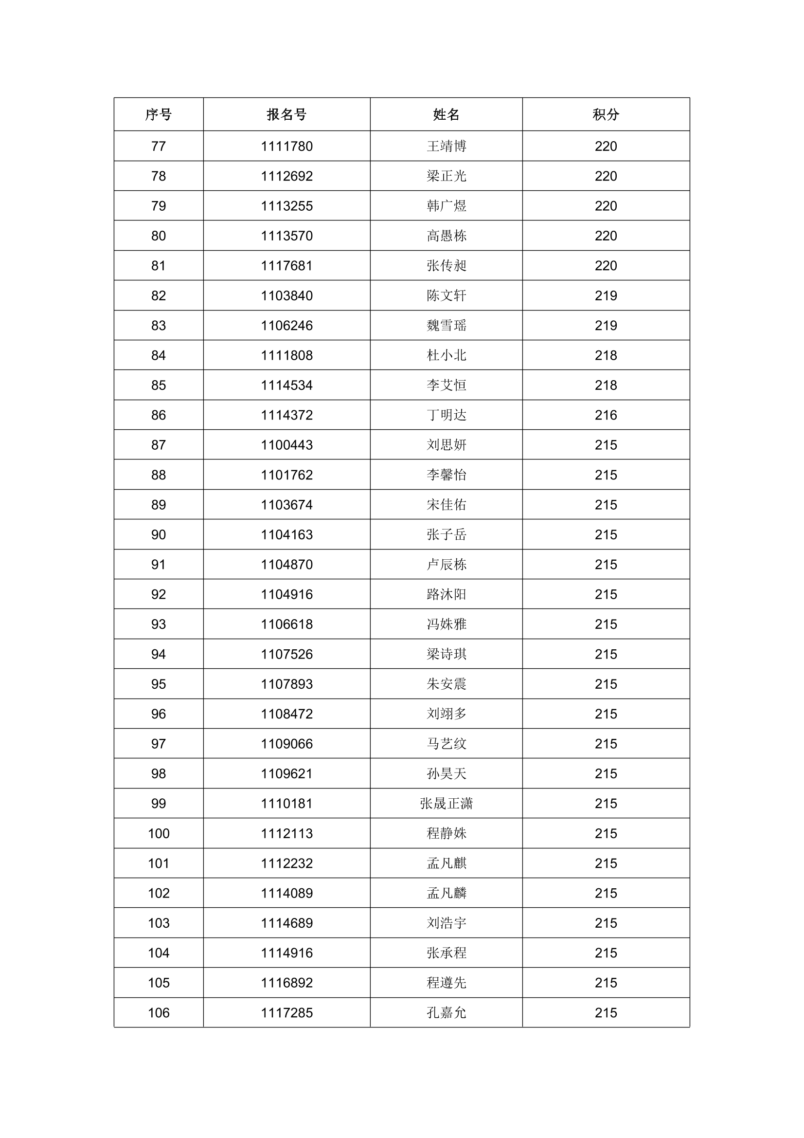 2023 年任城区进城务工随迁子女入学积分情况公示-4.png