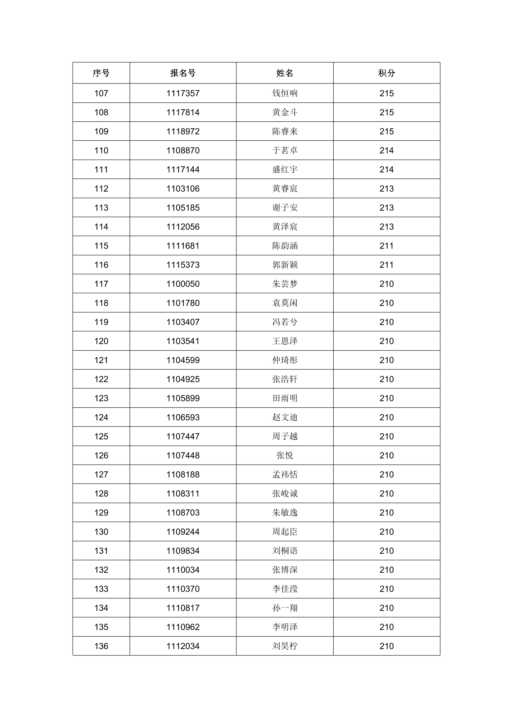 2023 年任城区进城务工随迁子女入学积分情况公示-5.png