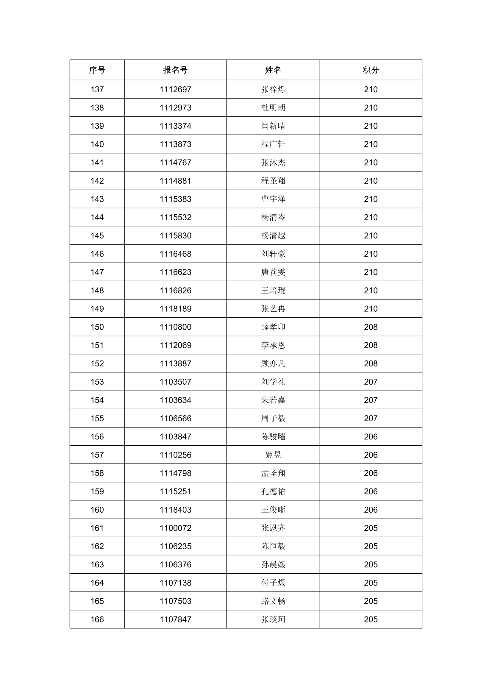 2023 年任城区进城务工随迁子女入学积分情况公示-6.png