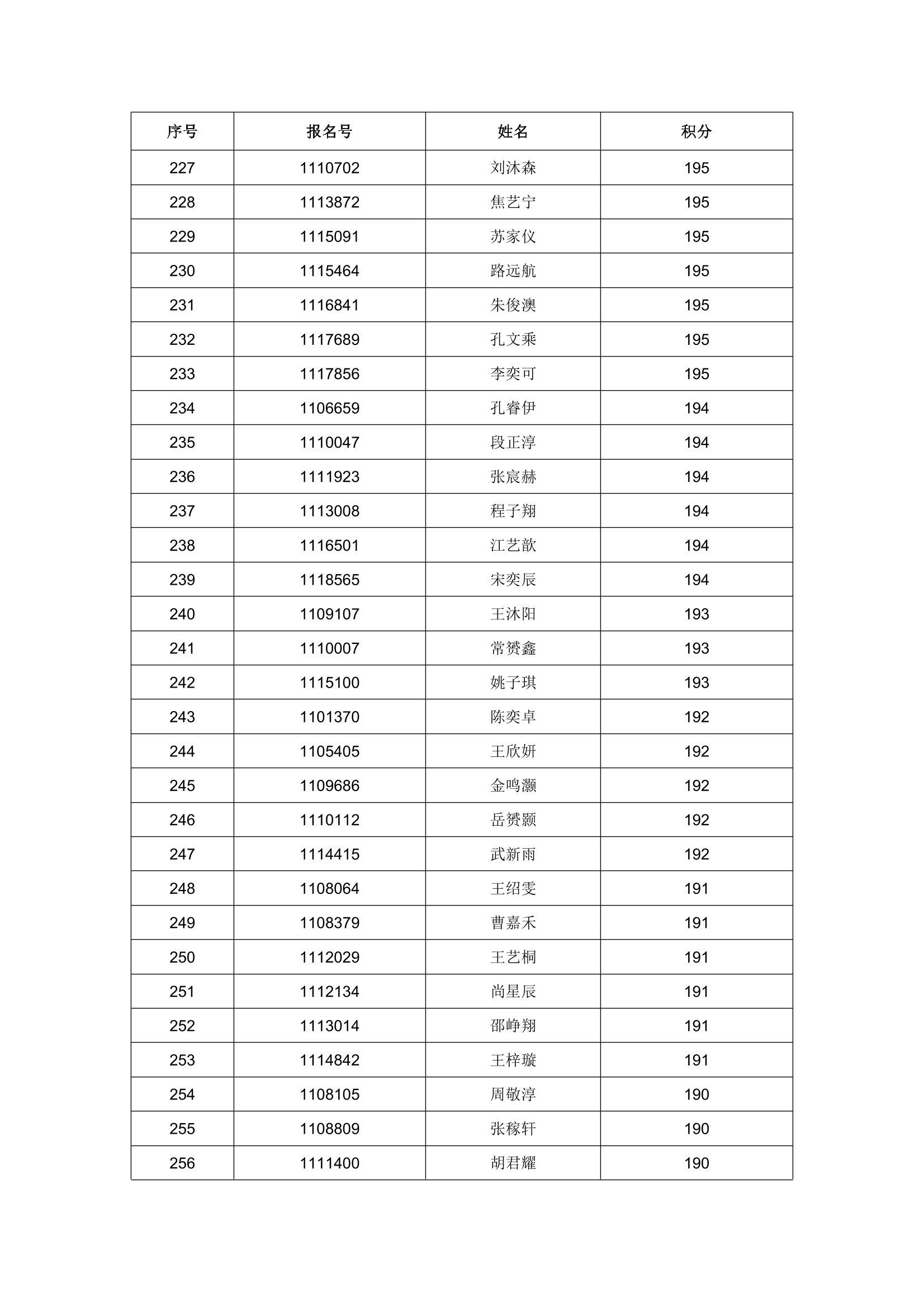 2023 年任城区进城务工随迁子女入学积分情况公示-9.png