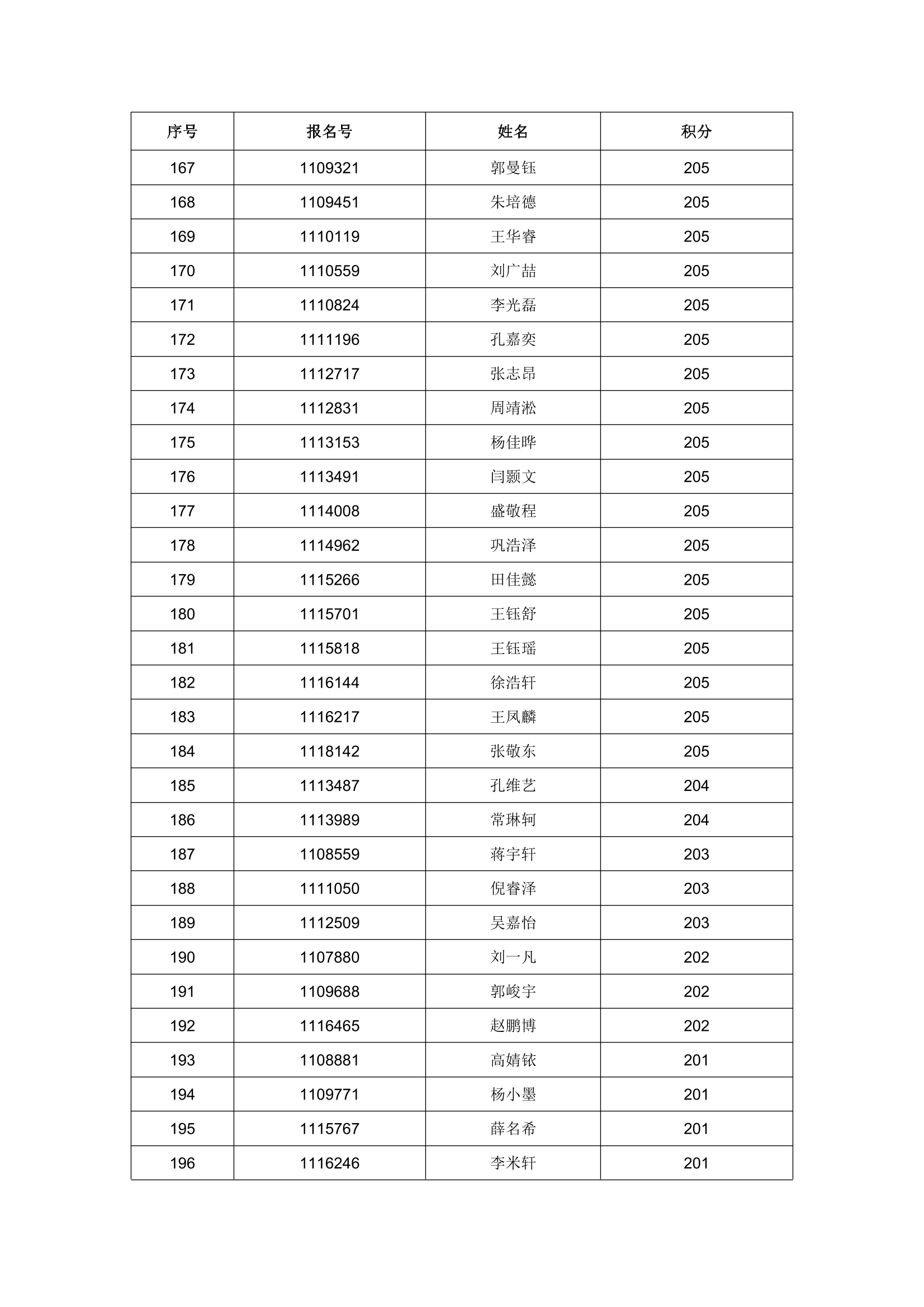 2023 年任城区进城务工随迁子女入学积分情况公示-7.png