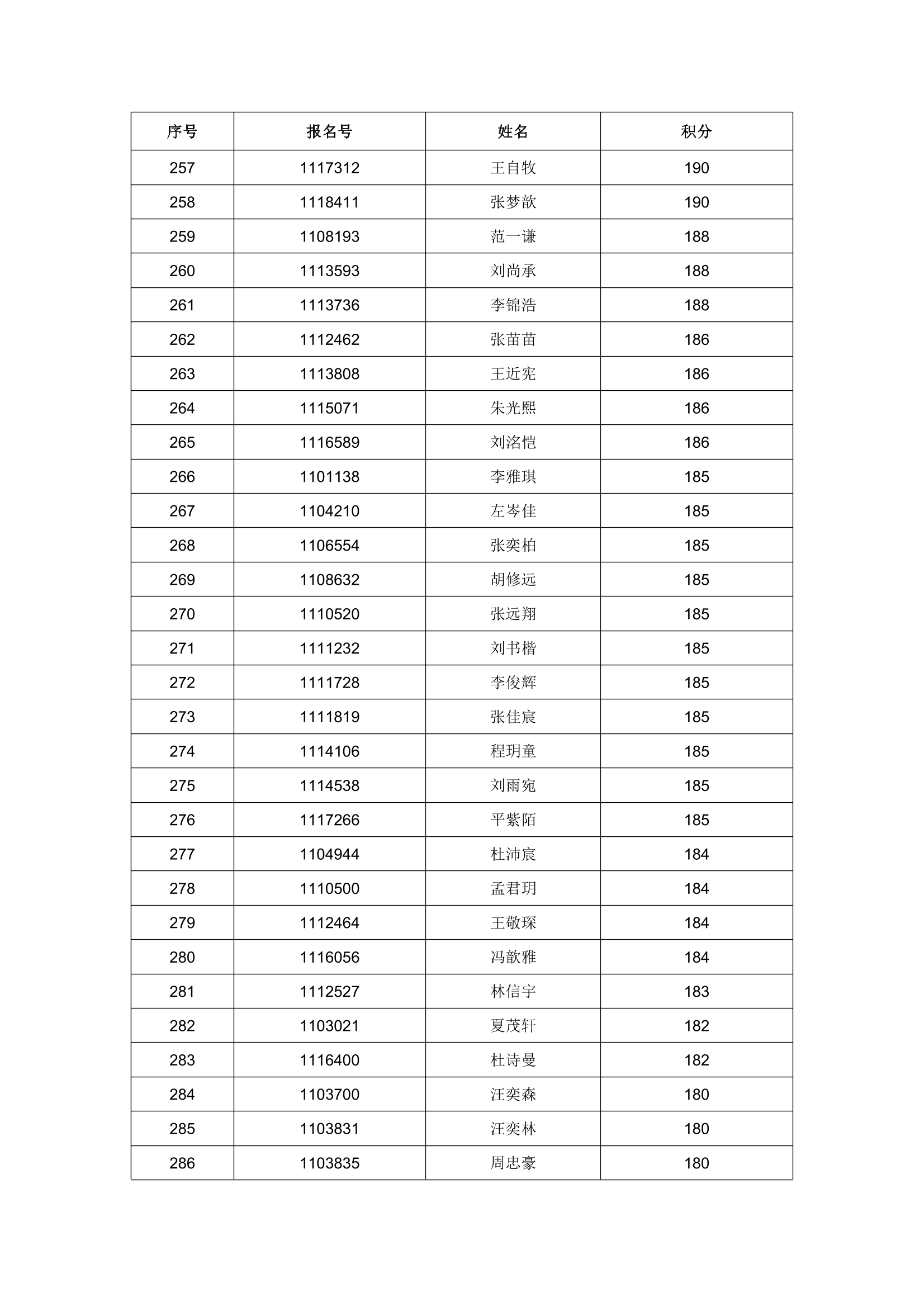 2023 年任城区进城务工随迁子女入学积分情况公示-10.png