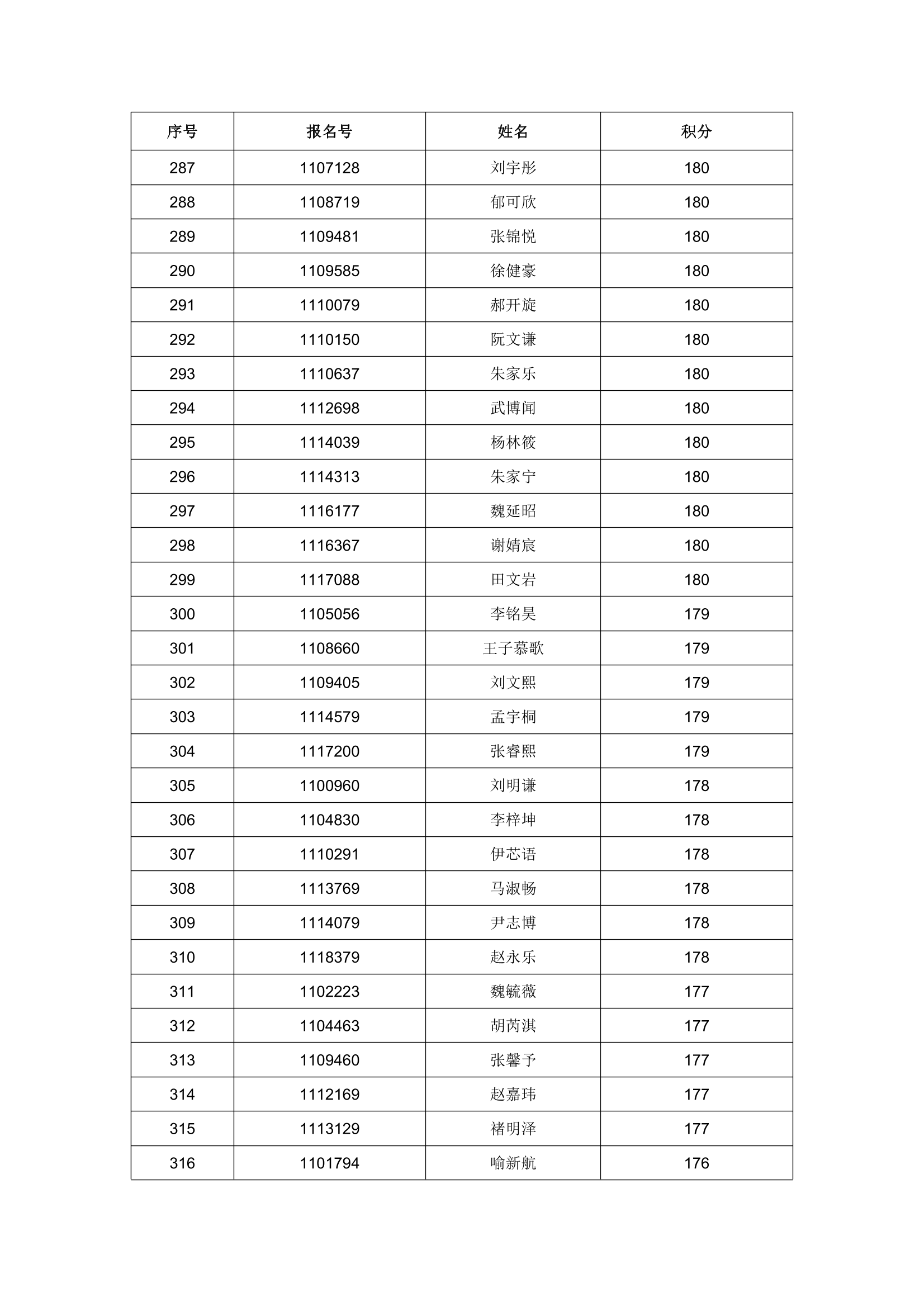 2023 年任城区进城务工随迁子女入学积分情况公示-11.png