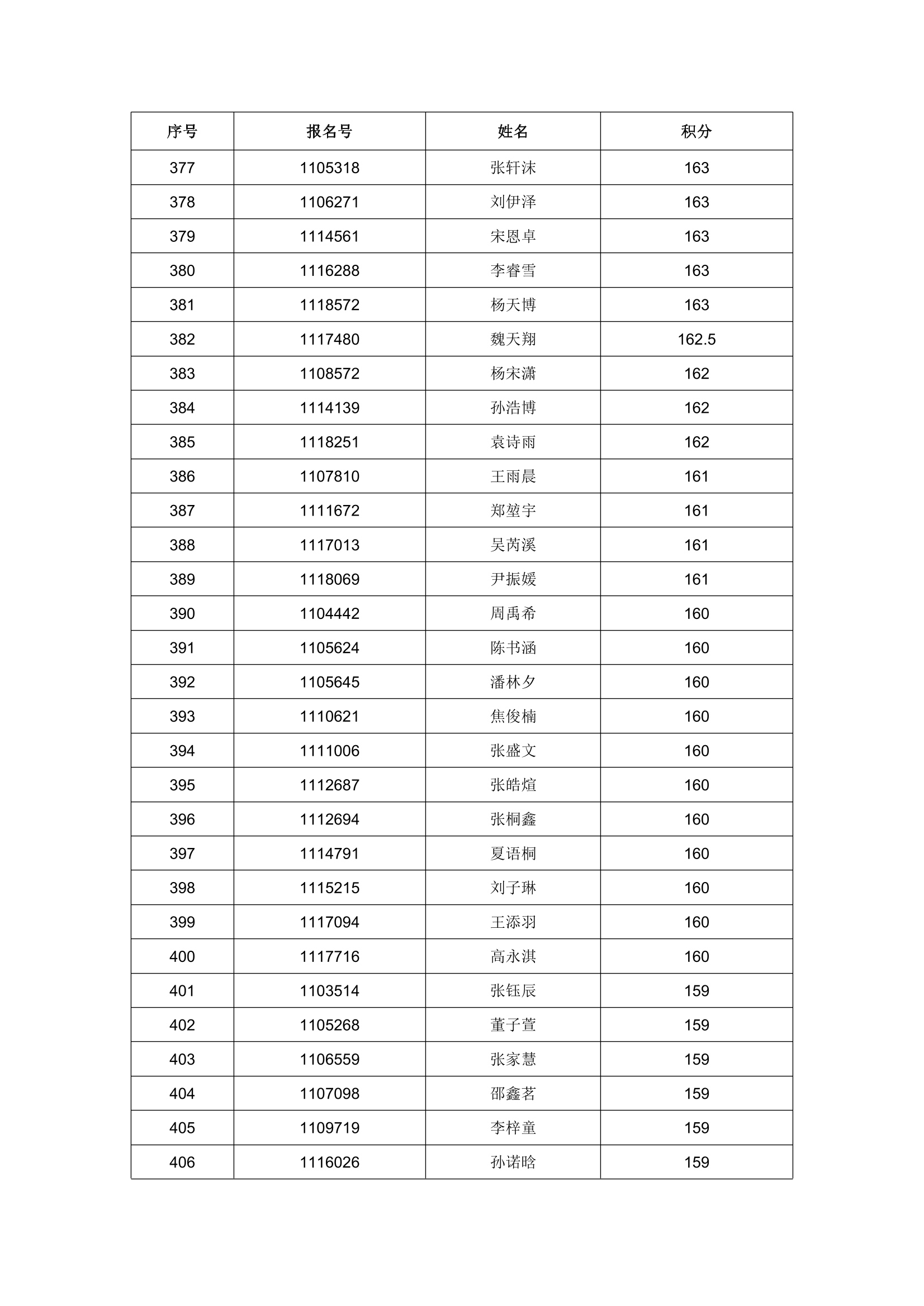 2023 年任城区进城务工随迁子女入学积分情况公示-14.png