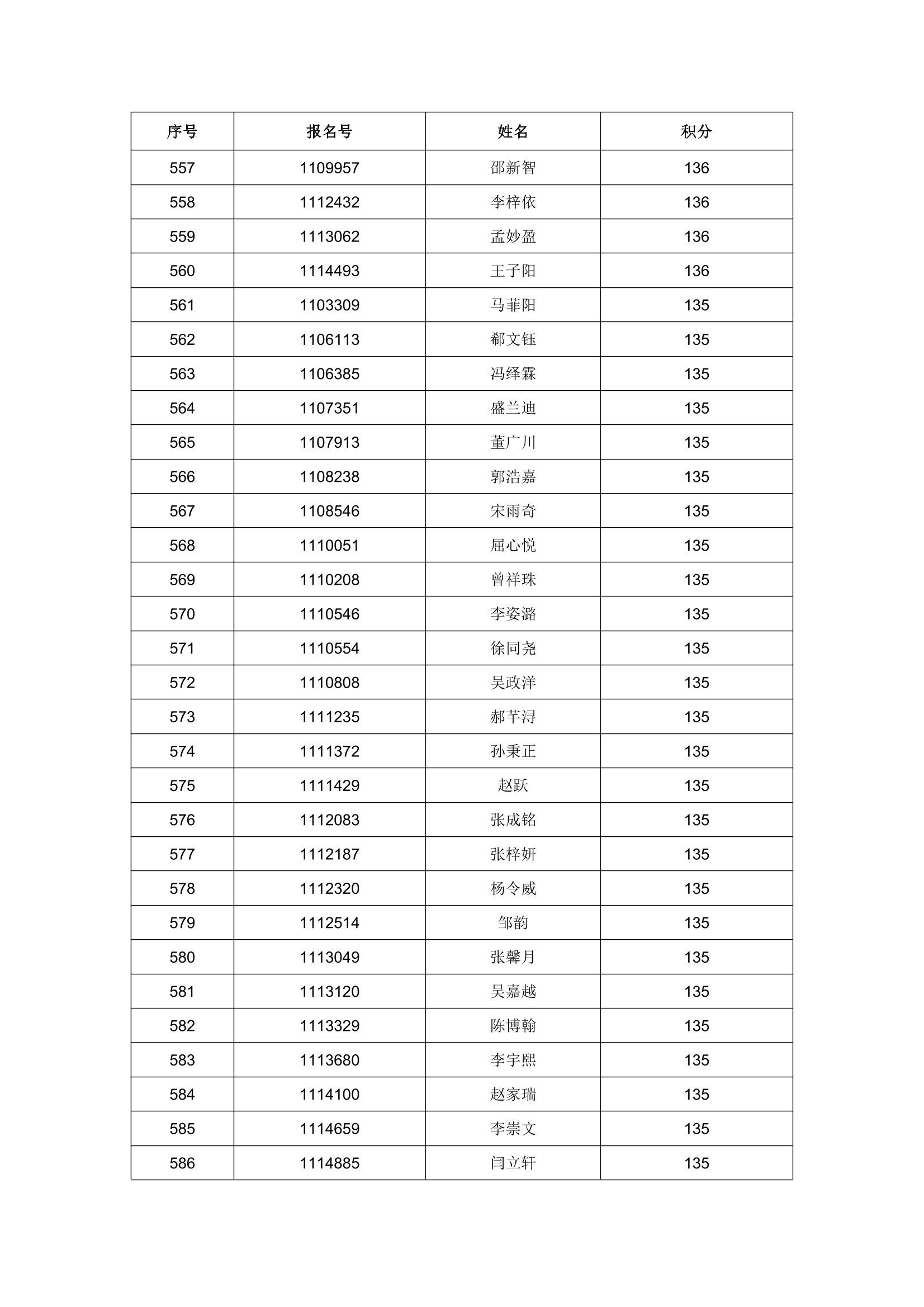 2023 年任城区进城务工随迁子女入学积分情况公示-20.png