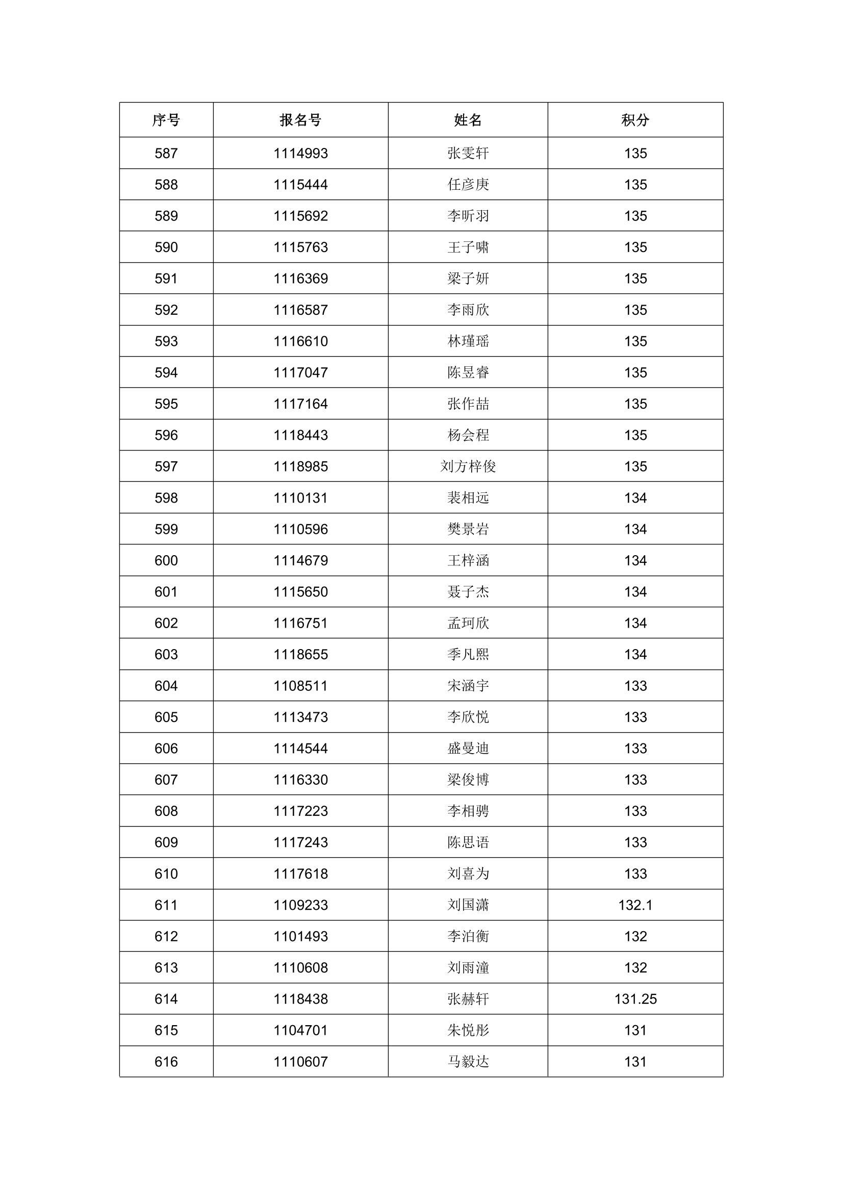 2023 年任城区进城务工随迁子女入学积分情况公示-21.png