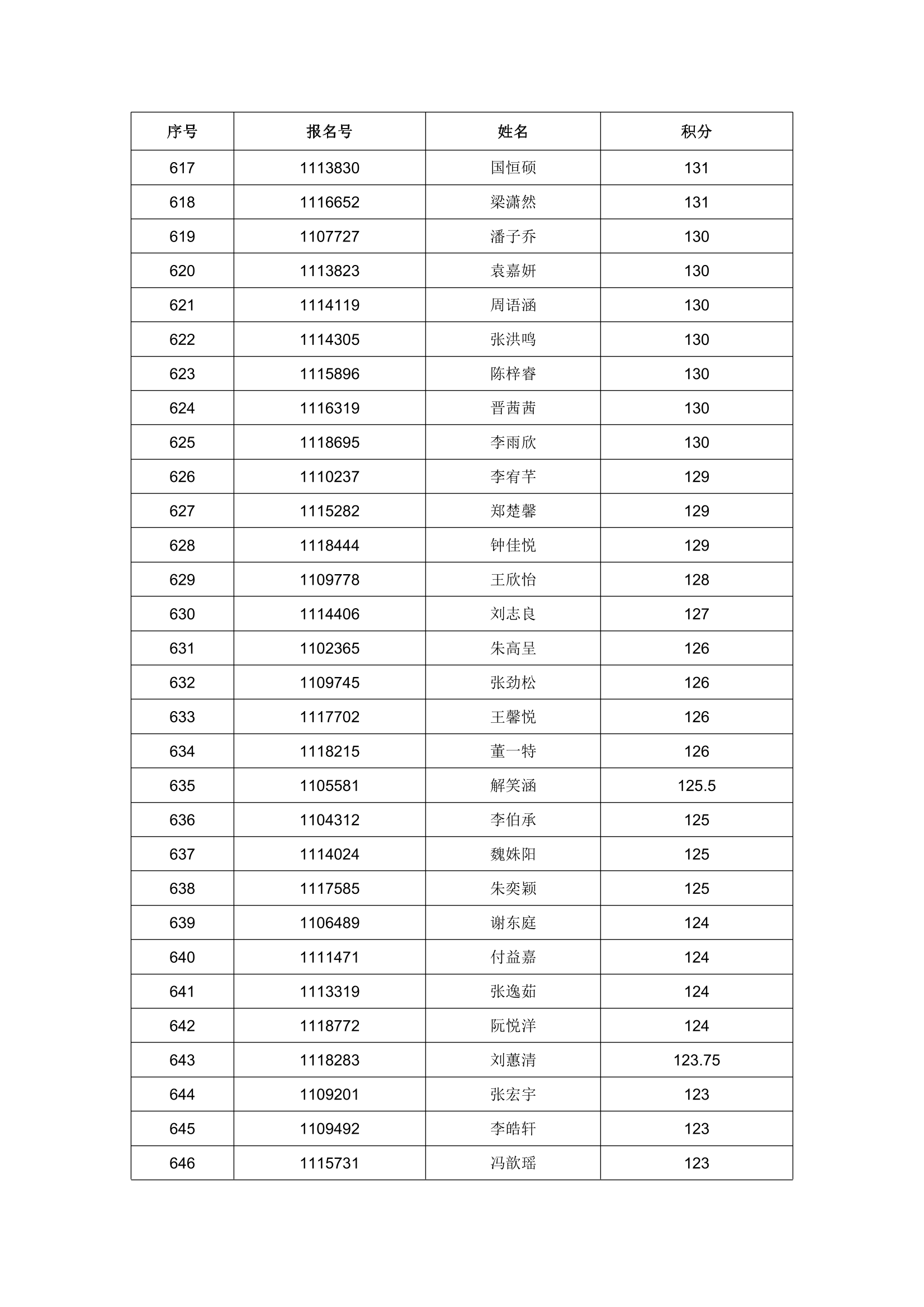 2023 年任城区进城务工随迁子女入学积分情况公示-22.png