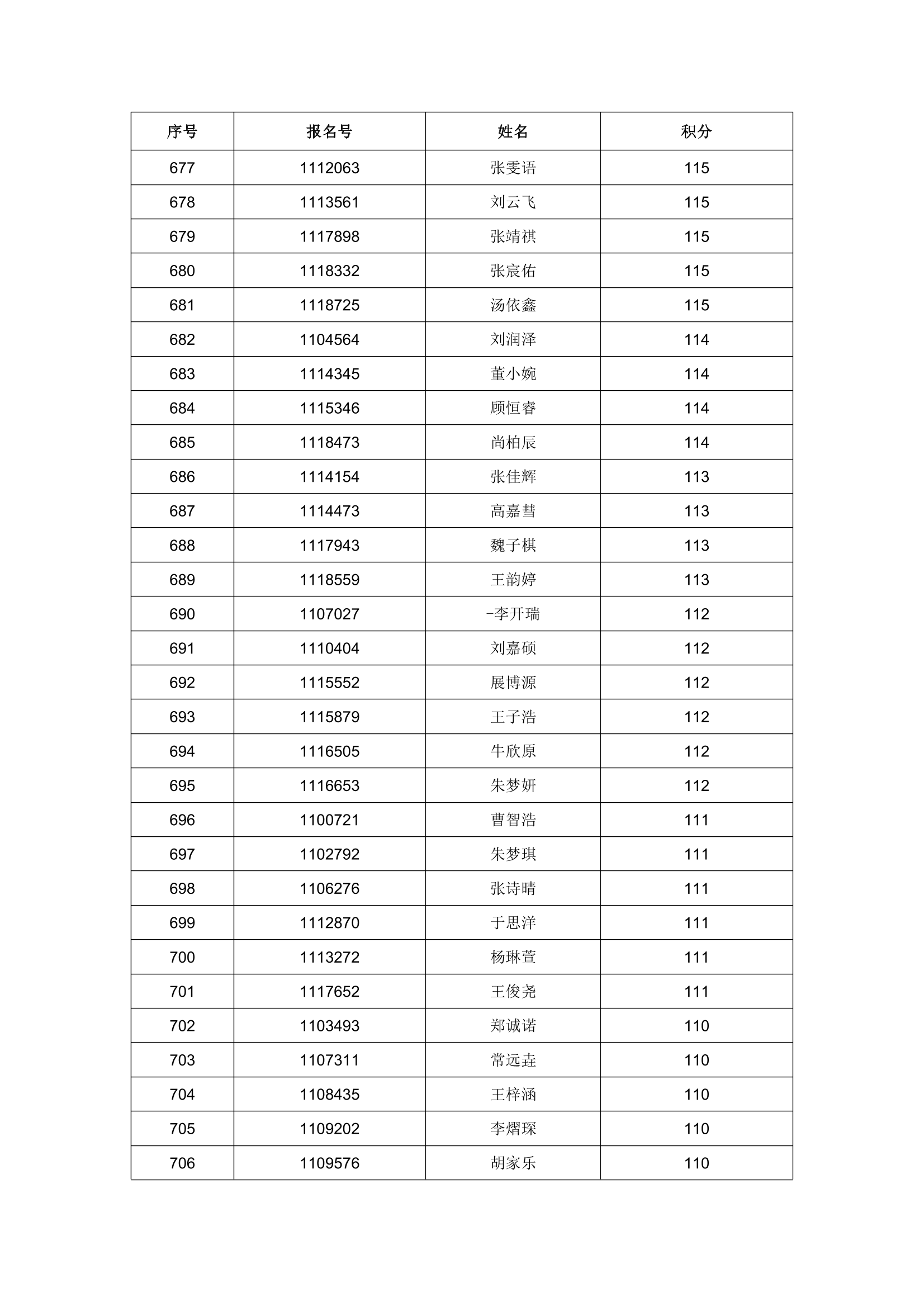 2023 年任城区进城务工随迁子女入学积分情况公示-24.png