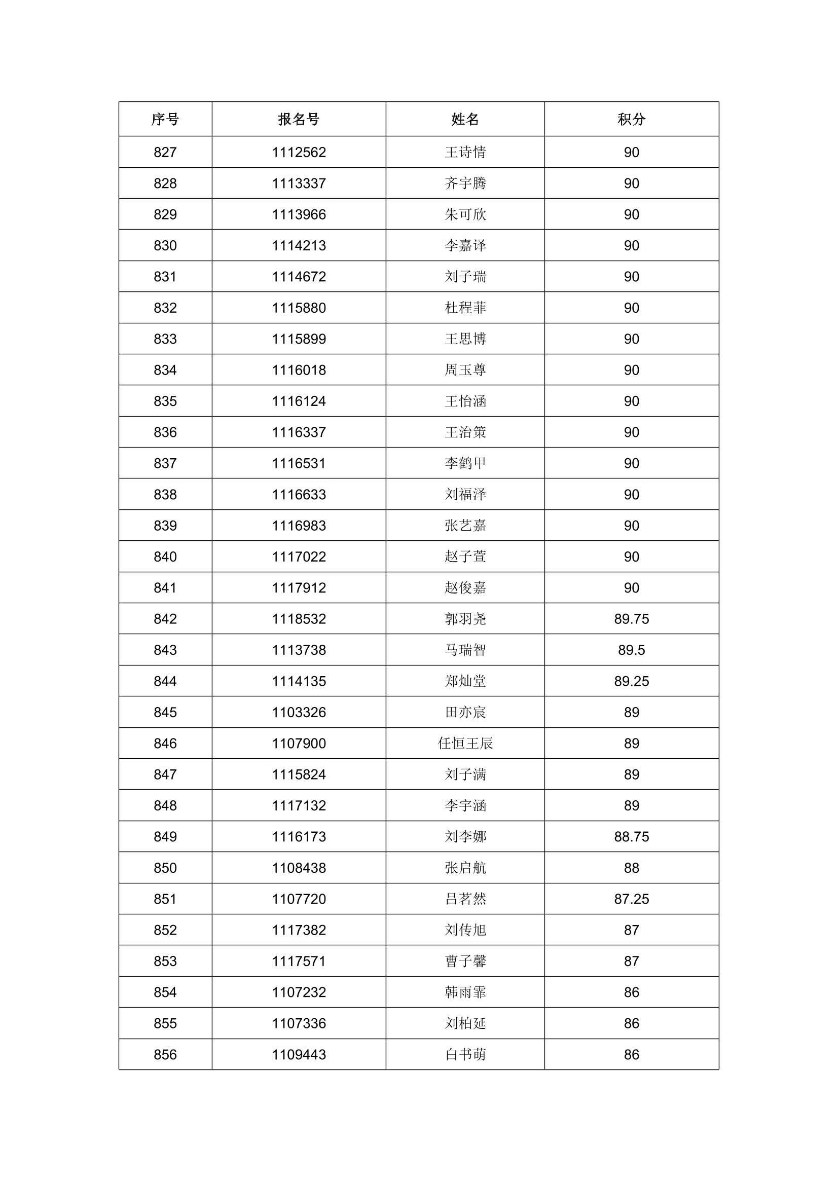 2023 年任城区进城务工随迁子女入学积分情况公示-29.png