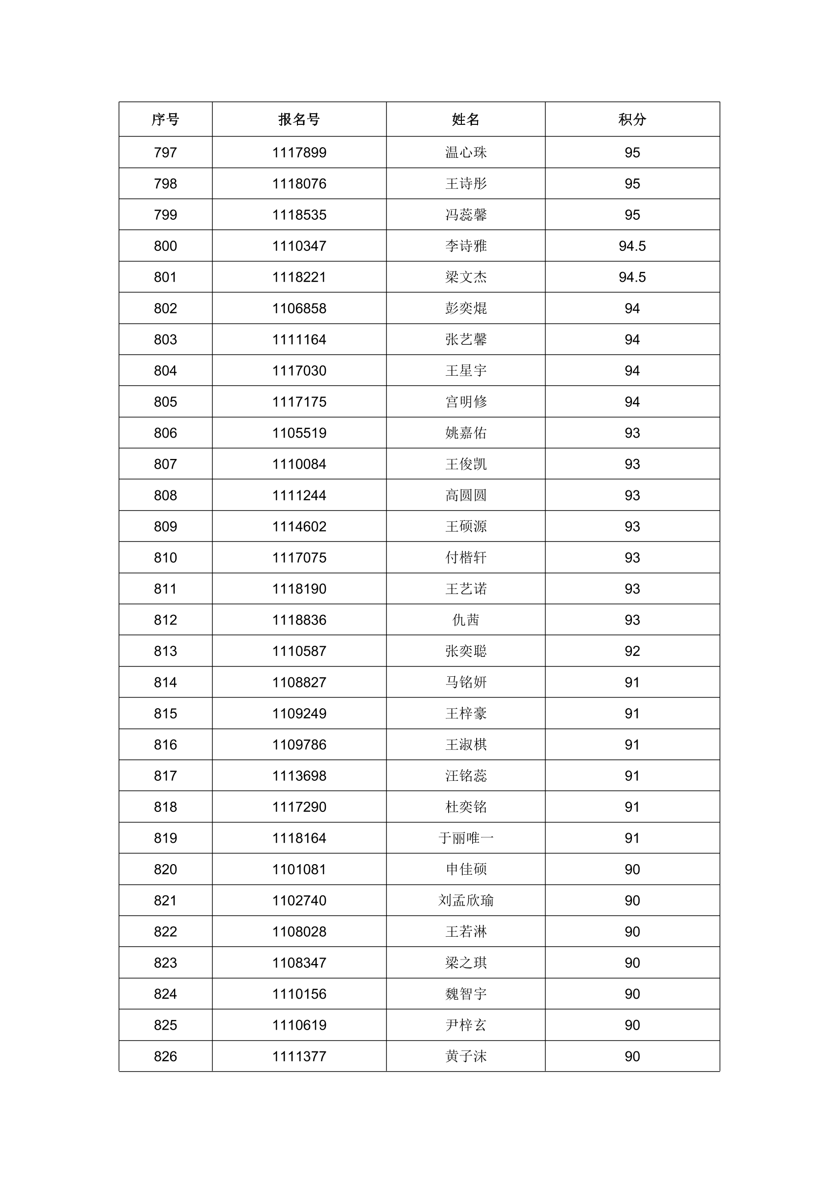 2023 年任城区进城务工随迁子女入学积分情况公示-28.png