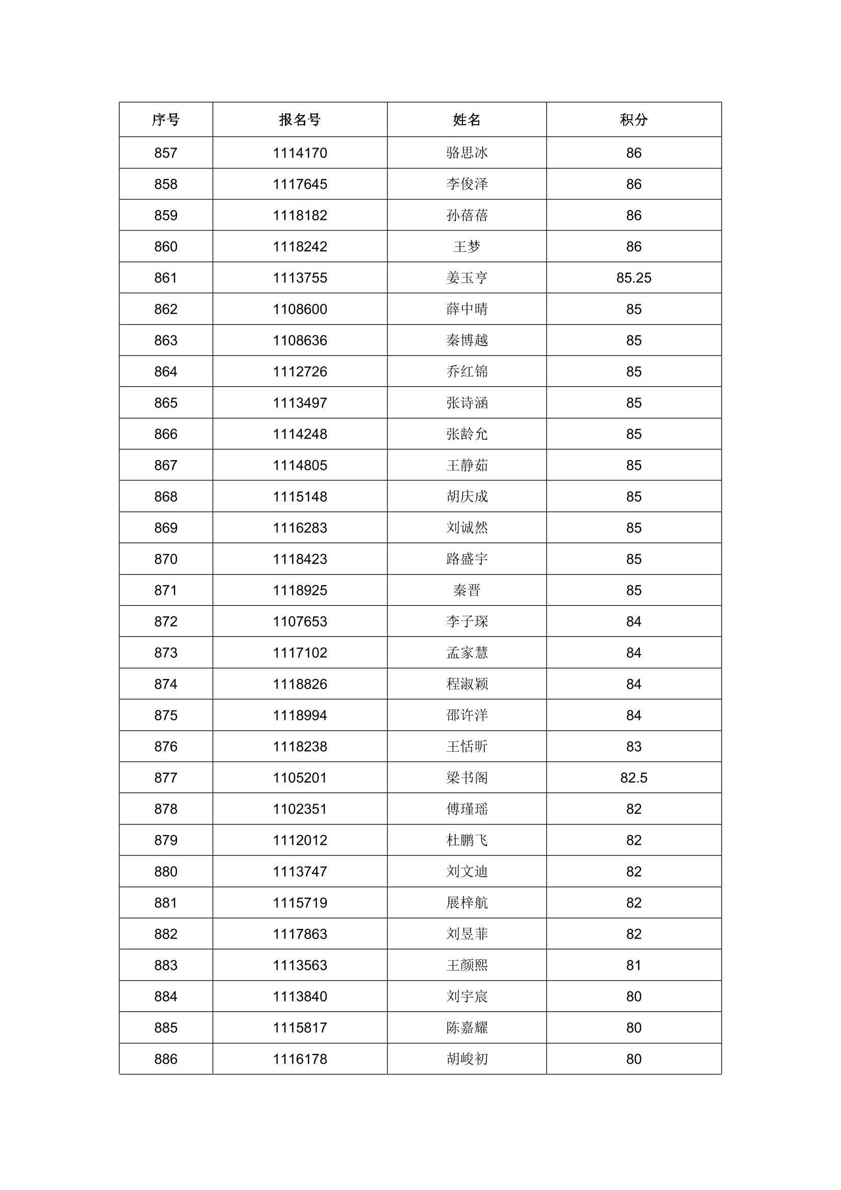 2023 年任城区进城务工随迁子女入学积分情况公示-30.png