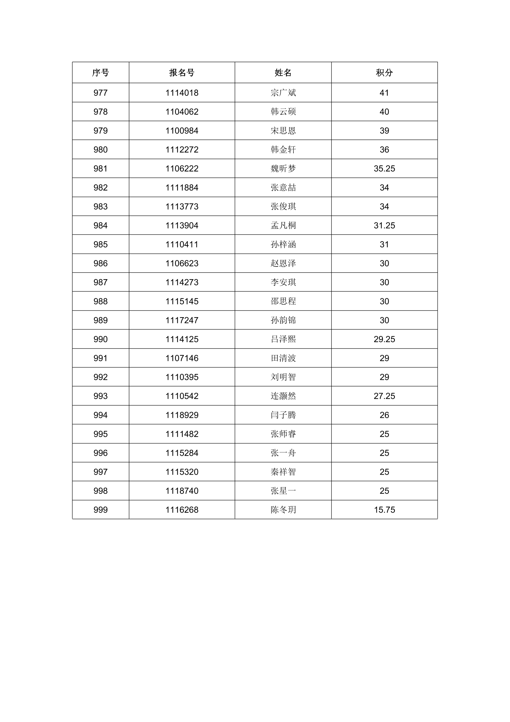 2023 年任城区进城务工随迁子女入学积分情况公示-34.png