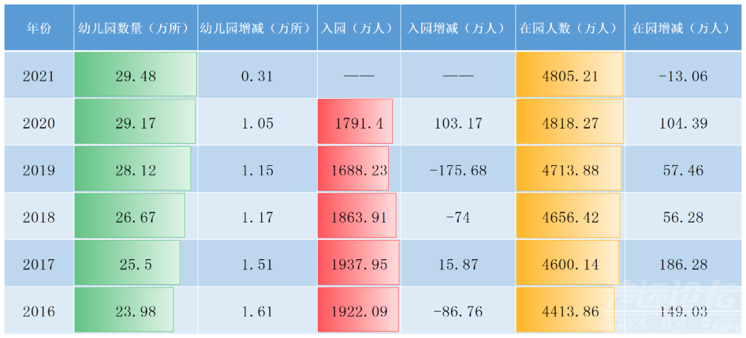 权威预测！12年后，小学教师将过剩150万-3.jpg