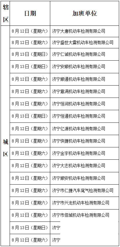 济宁机动车检验机构周六周日预约检验一览表公布-1.jpg