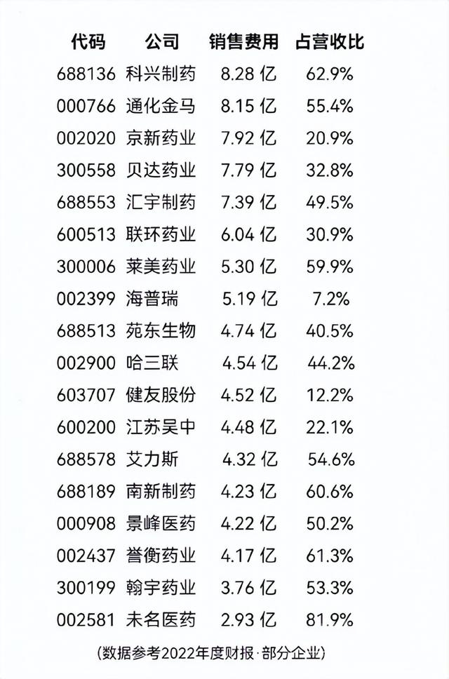 医药公司的账是怎么做的？回扣是不可能有发票做抵扣了。-1.jpg