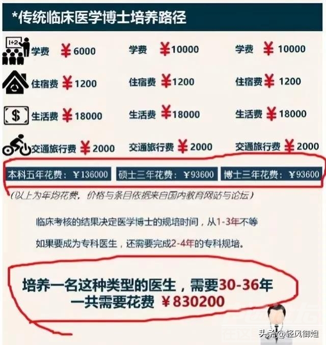 因祸得福！医疗反腐的功效:看病便宜了，领导亲民了，医生轮休了-9.jpg