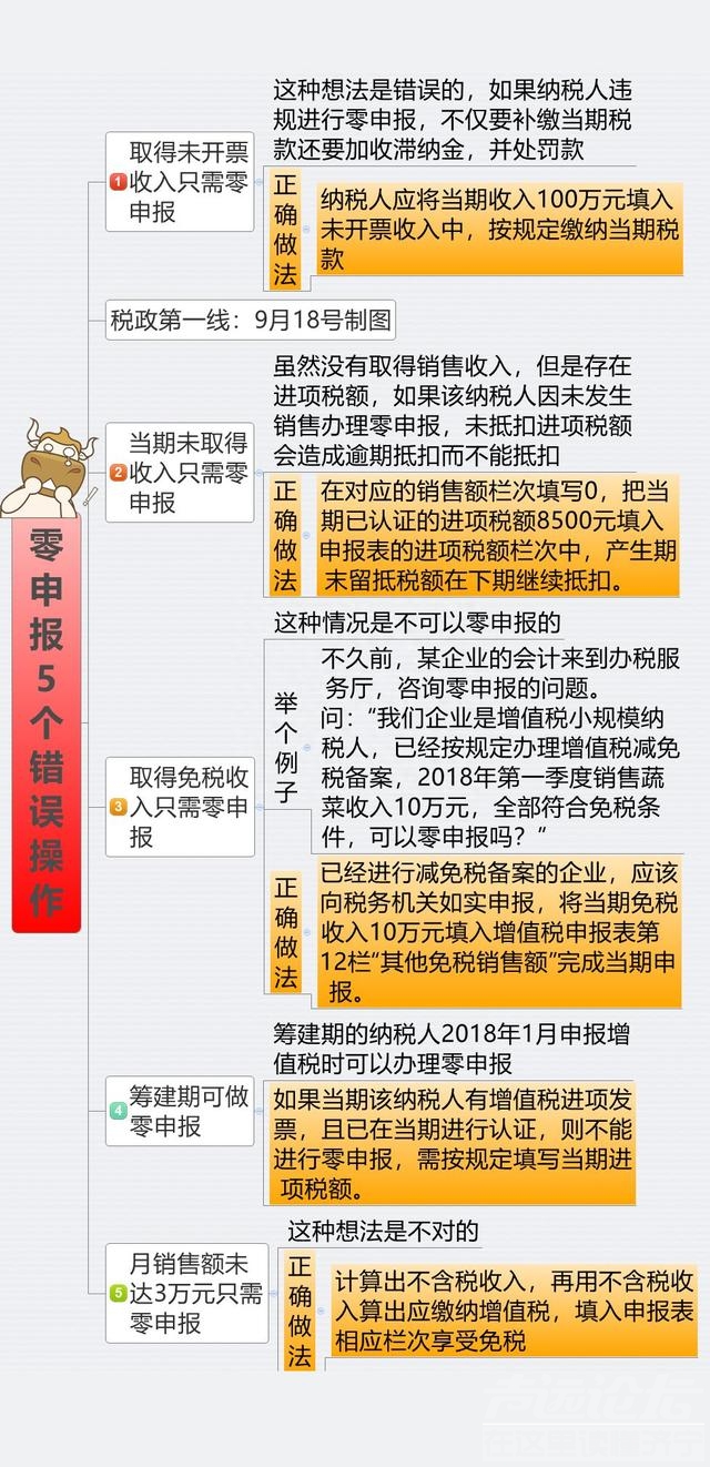 罚款21万！零申报被罚？税局明确：这种行为将纳入重点监管！-10.jpg