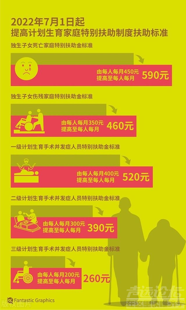 “只生一个好，政府来养老”政府如何兑现当年的承诺-2.jpg