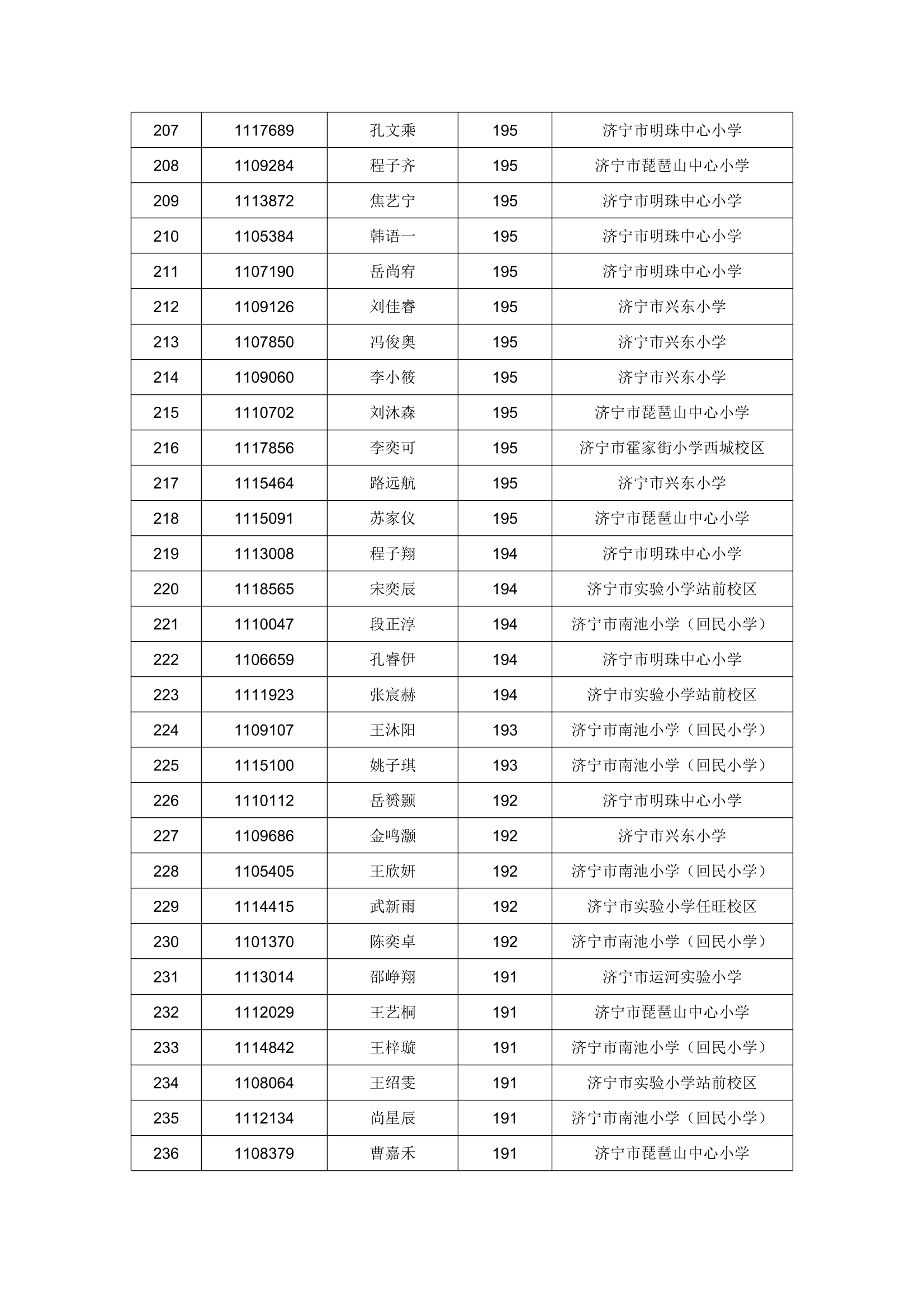 录取名单！2023年任城区进城务工人员随迁子女积分入学第一轮录取名单公布！-8.png