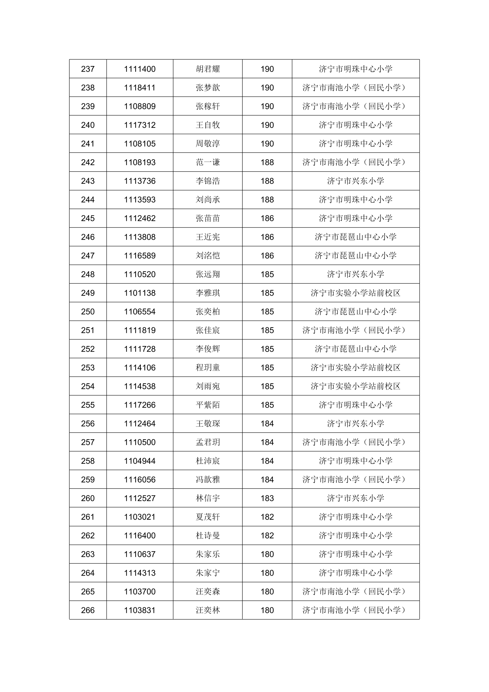 录取名单！2023年任城区进城务工人员随迁子女积分入学第一轮录取名单公布！-9.png