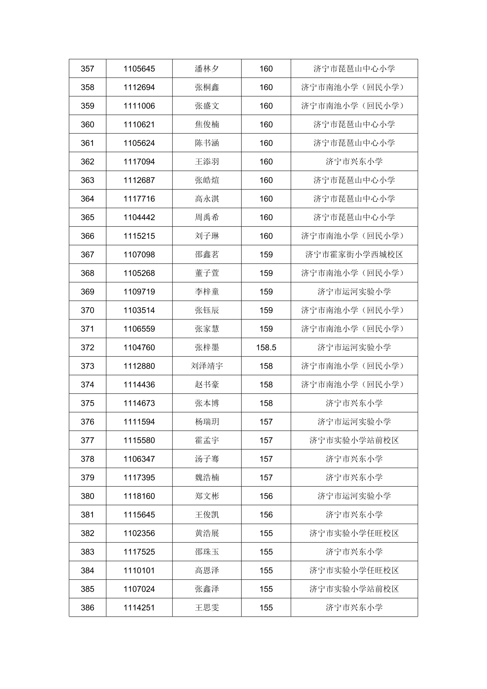 录取名单！2023年任城区进城务工人员随迁子女积分入学第一轮录取名单公布！-13.png