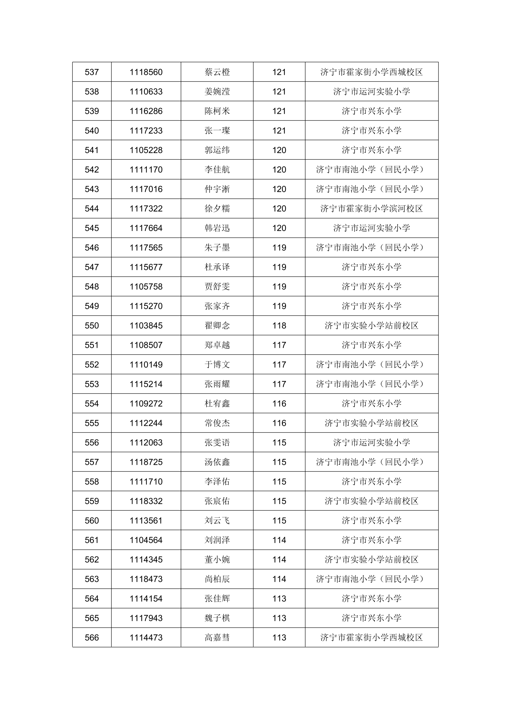 录取名单！2023年任城区进城务工人员随迁子女积分入学第一轮录取名单公布！-19.png