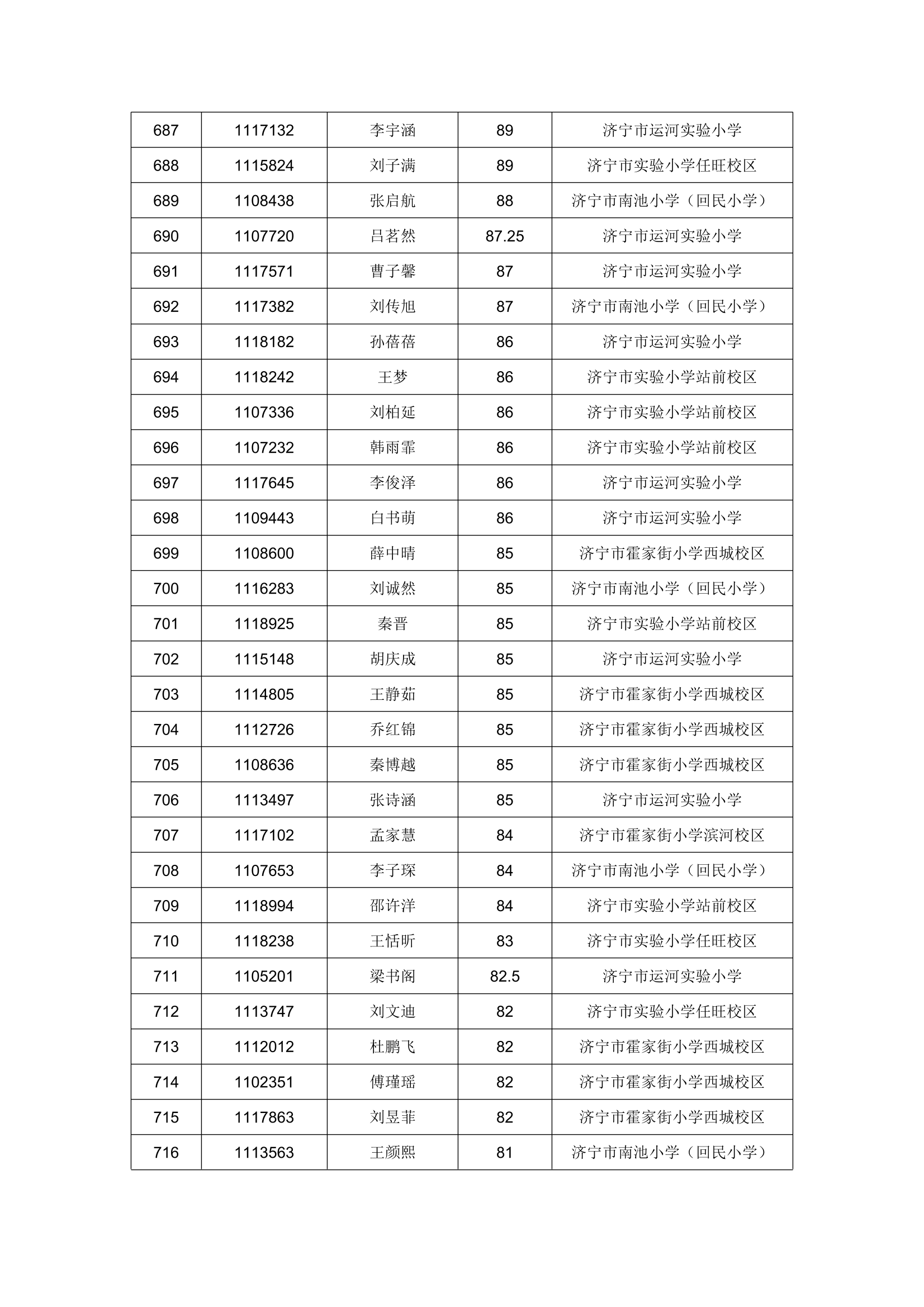 录取名单！2023年任城区进城务工人员随迁子女积分入学第一轮录取名单公布！-24.png