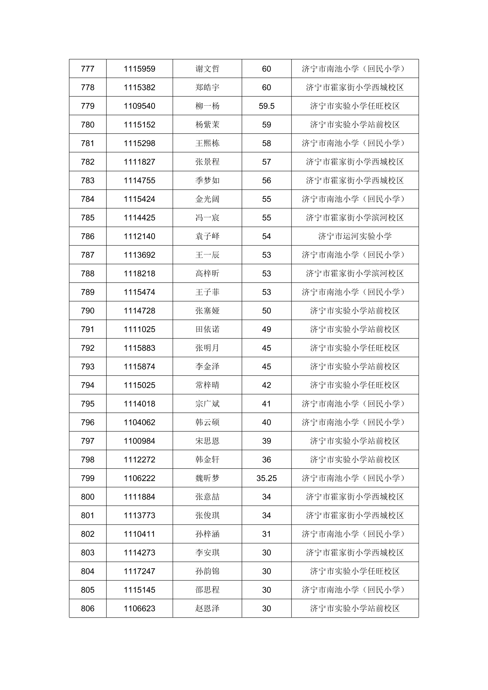 录取名单！2023年任城区进城务工人员随迁子女积分入学第一轮录取名单公布！-27.png