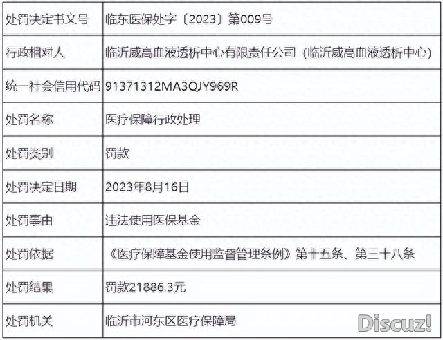 临沂多家医院被罚！-9.jpg