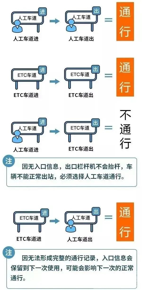 高速免费时间确定-5.jpg