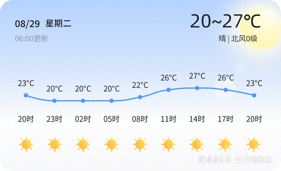 8月29日，温度20℃~27℃，晴-1.jpg