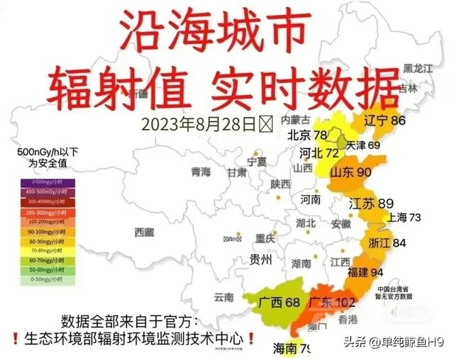 今天29号:日本核污水排放第5天，沿海省份各城市辐射值的变化-1.jpg