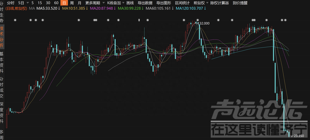 破发！中国好声音母公司星空华文跌近20%，10日累跌80%蒸发400亿，市值缩水至不足百亿-1.jpg