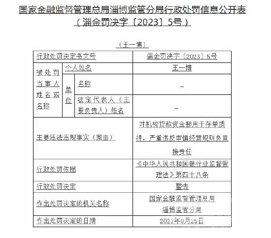 贷款资金挪用于存单质押！济宁银行淄川支行被罚30万元-2.jpg