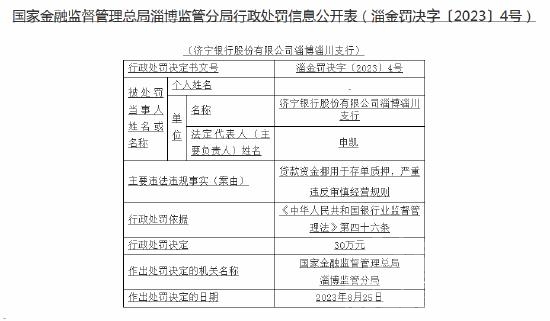 贷款资金挪用于存单质押！济宁银行淄川支行被罚30万元-1.jpg