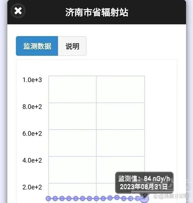 山东各市核辐射值发布！日本，排放核污水第8天！-7.jpg