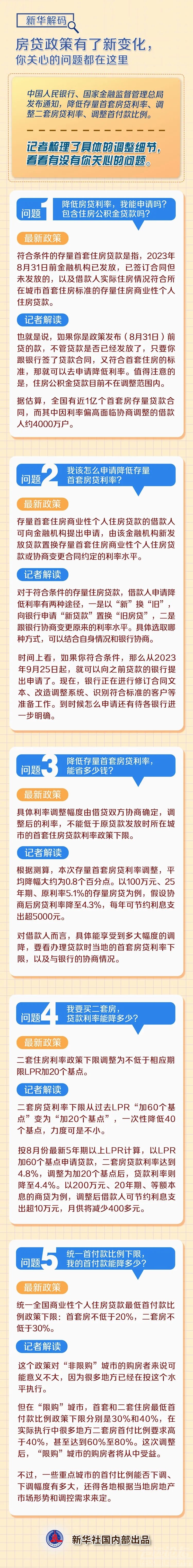 房贷政策调整，这5个问题，答案来了！-1.jpg