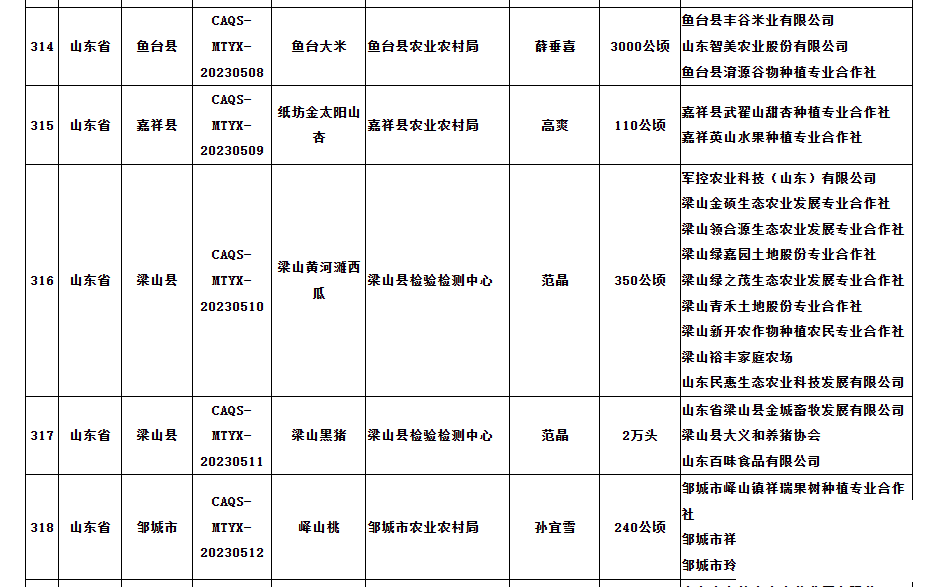 全国名特优新农产品，济宁+5！-1.jpg