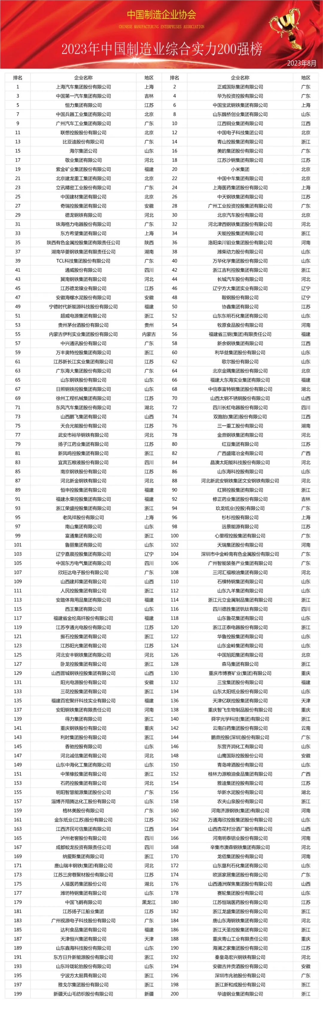 总量全国第一！榜单公布！-1.jpg