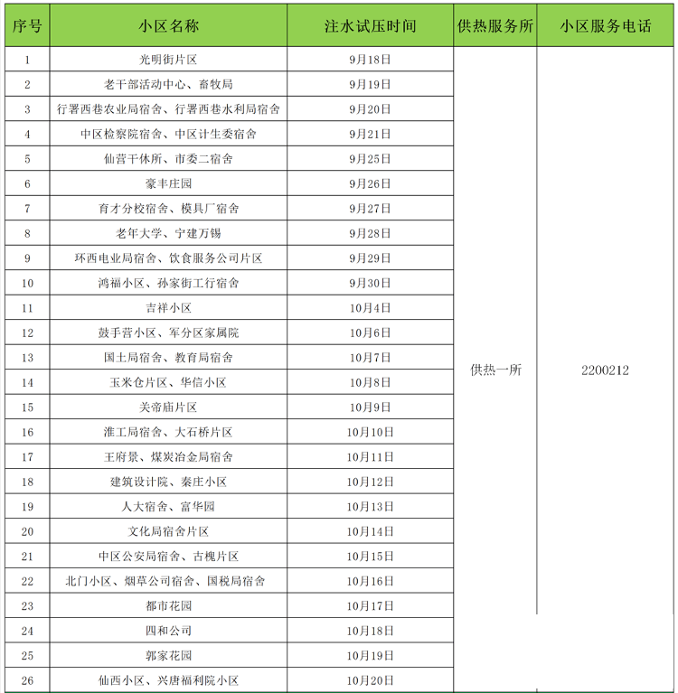 济宁四和供热有限公司注水试压时间安排公布-1.png