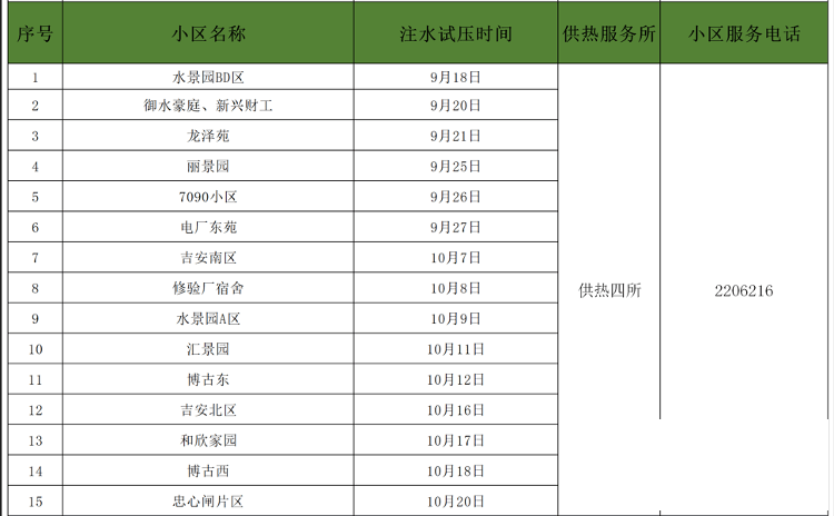 济宁四和供热有限公司注水试压时间安排公布-4.png