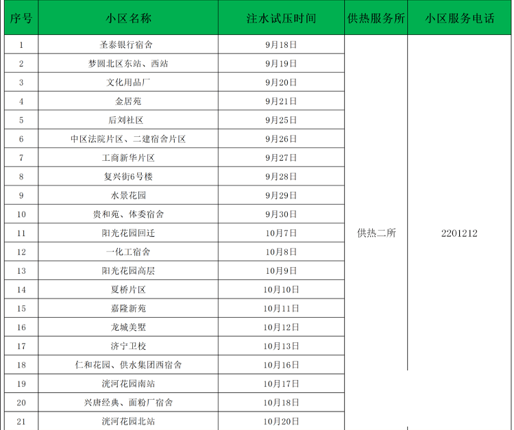 济宁四和供热有限公司注水试压时间安排公布-2.png