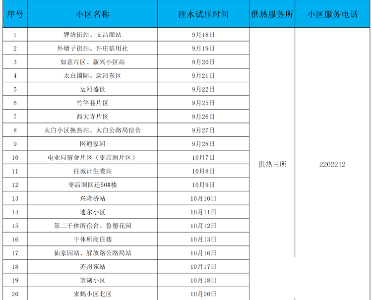 济宁四和供热有限公司注水试压时间安排公布-3.png