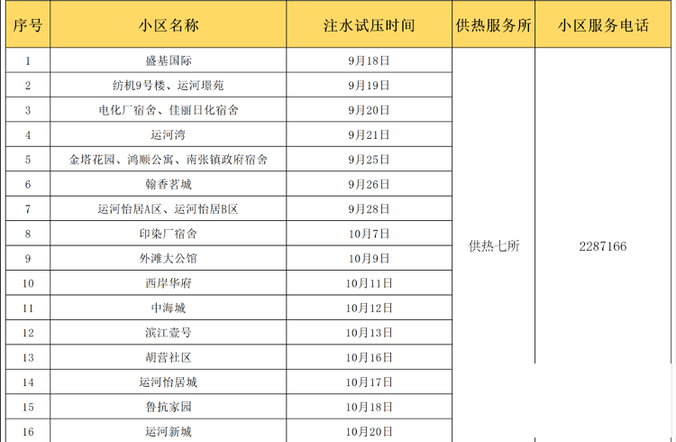 济宁四和供热有限公司注水试压时间安排公布-7.png