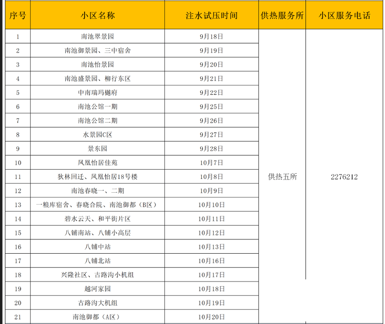 济宁四和供热有限公司注水试压时间安排公布-5.png