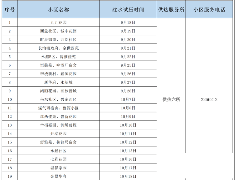 济宁四和供热有限公司注水试压时间安排公布-6.png