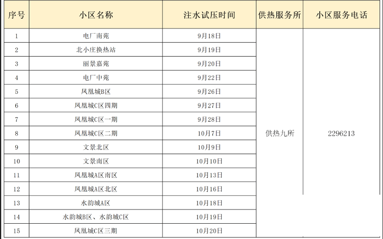 济宁四和供热有限公司注水试压时间安排公布-9.png