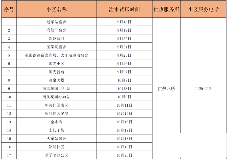 济宁四和供热有限公司注水试压时间安排公布-8.png